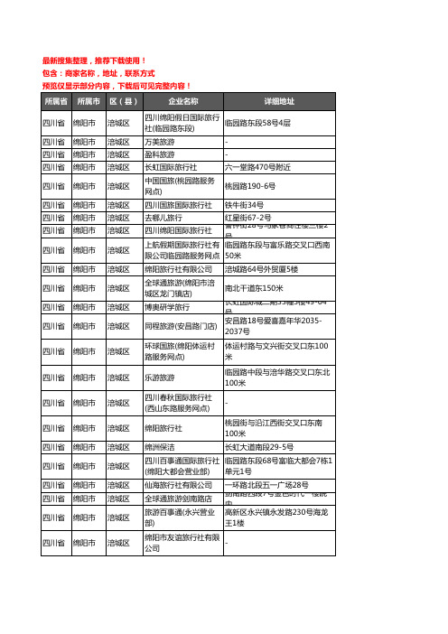 新版四川省绵阳市涪城区旅行社企业公司商家户名录单联系方式地址大全142家