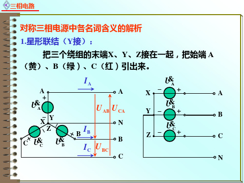 电路原理9.1.5三相电路的基本概念 - 对称三相电源中各名词含义的解析