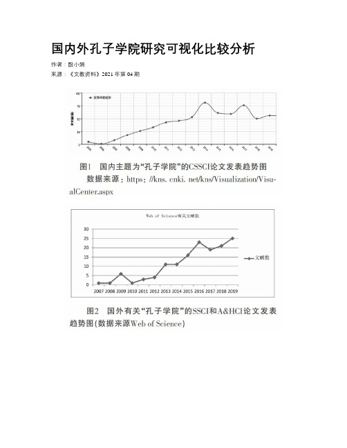 国内外孔子学院研究可视化比较分析