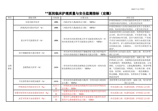 医院护理质量与安全监测指标