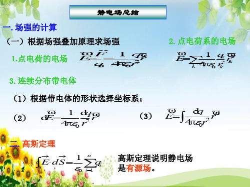 大学物理下册知识要点