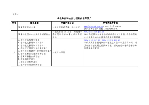 各级各类科技计划项目类别和简介