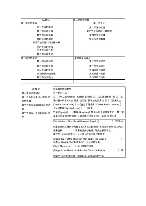 法理学(同名1902)