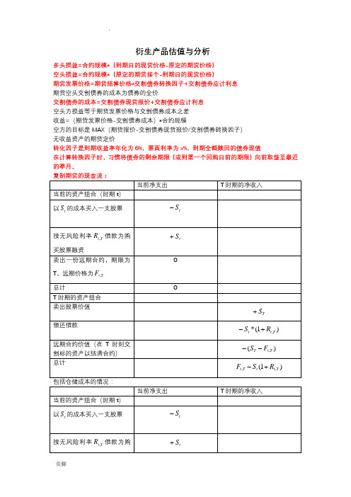 衍生产品估值与分析