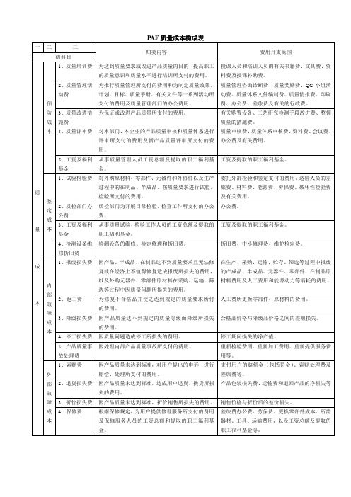 PAF质量成本构成表