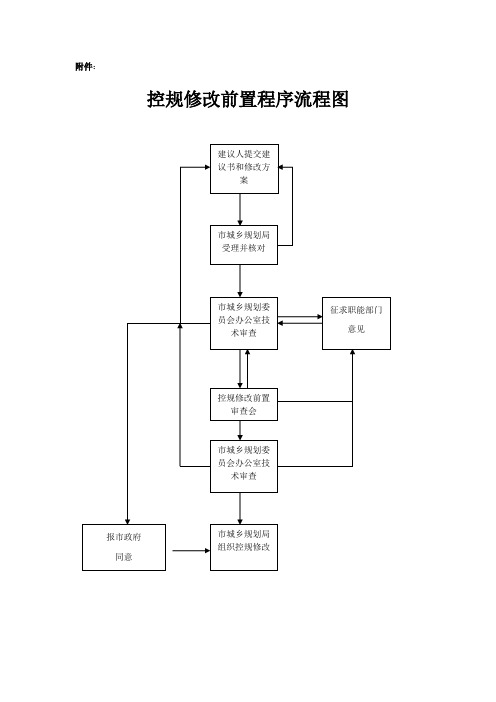控规修改前置程序流程图