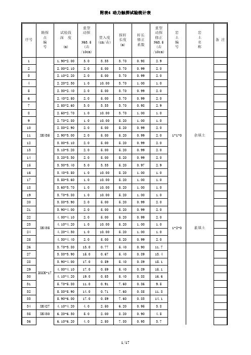 动力触探试验统计表