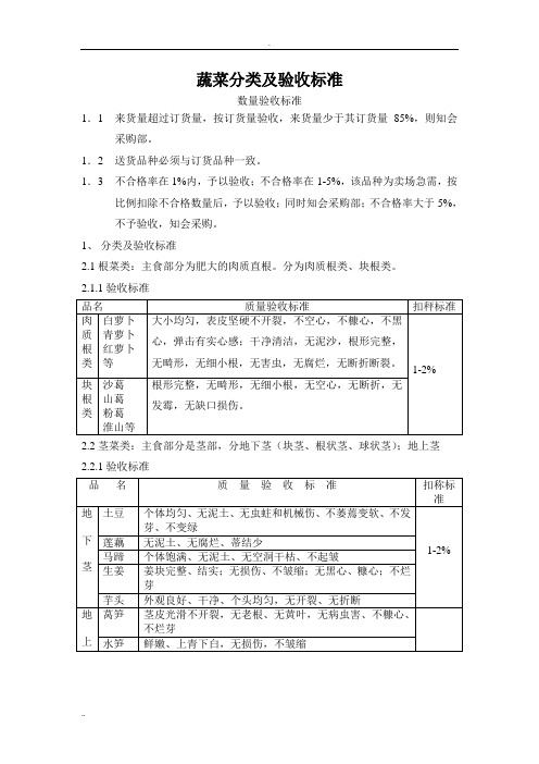 蔬菜水果分类分类及验收标准