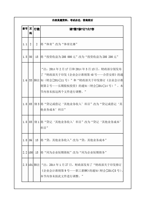 年教材变化对比初级会计实务