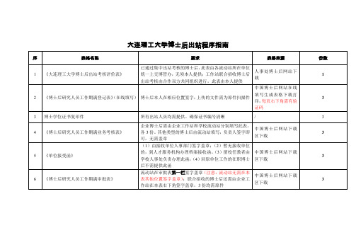 大连理工大学博士后出站程序指南