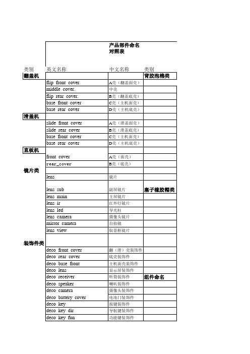 手机部件中英文对照表