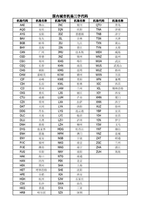 机场三字代码(按照字母顺序排列)