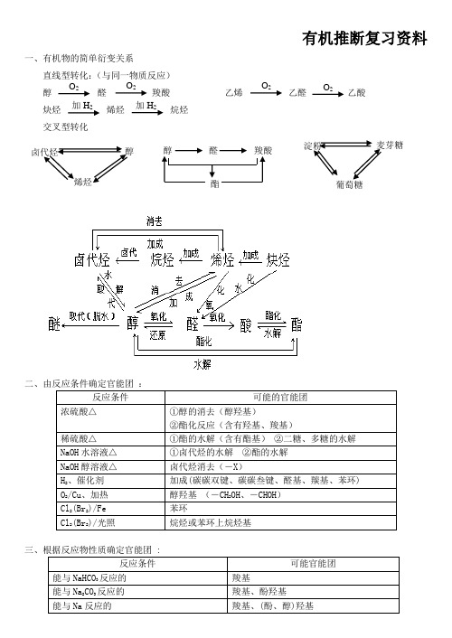 有机推断复习资料(自己整理)