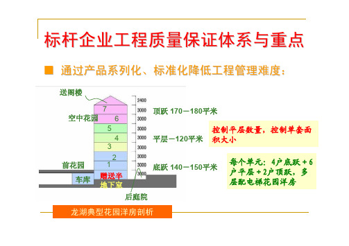 标杆企业工程精细化管理剖析-讲师讲义(1-3)