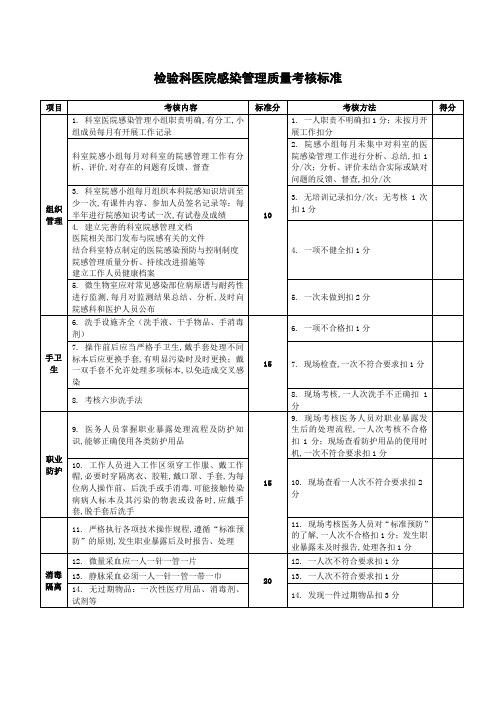 医院感染管理质量考核标准