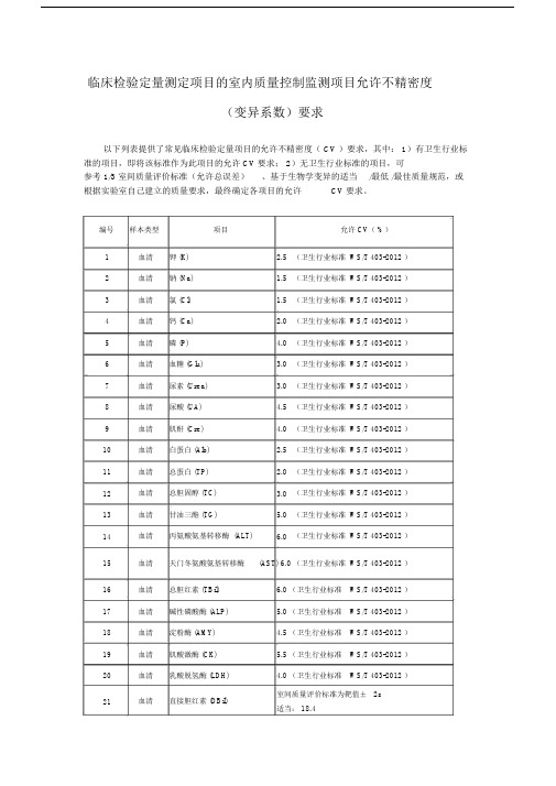 临床检验定量测定项目室内质量控制允许不精密度.doc