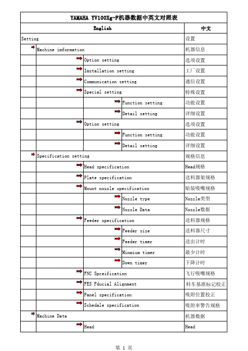 YAMAHA_YV100XG机器参数中英文对照