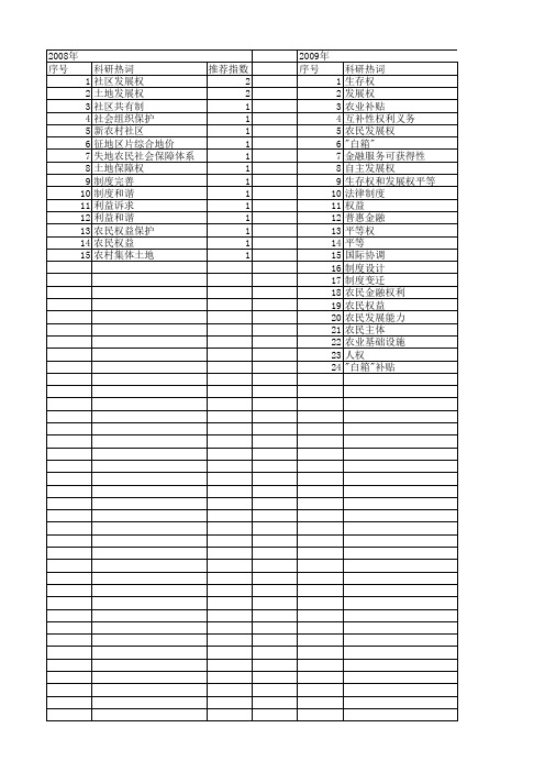 【国家社会科学基金】_农民发展权_基金支持热词逐年推荐_【万方软件创新助手】_20140805