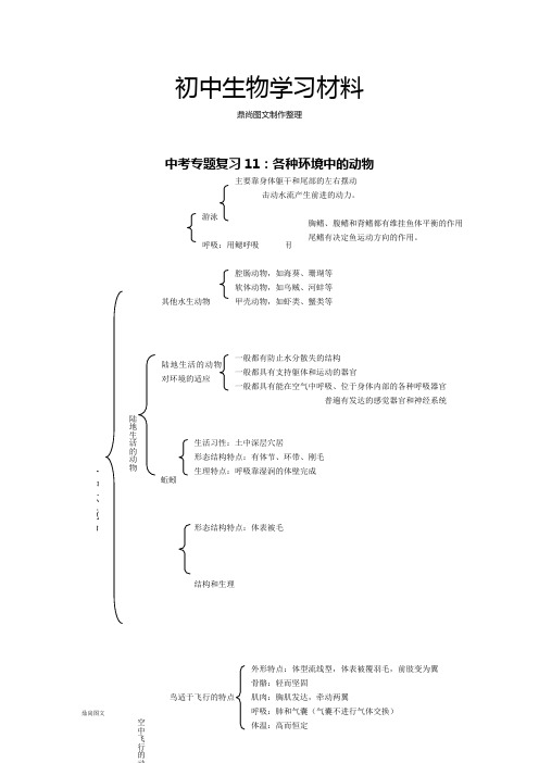 中考专题复习11：各种环境中的动物