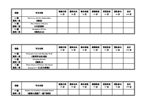 英语话剧评分标准