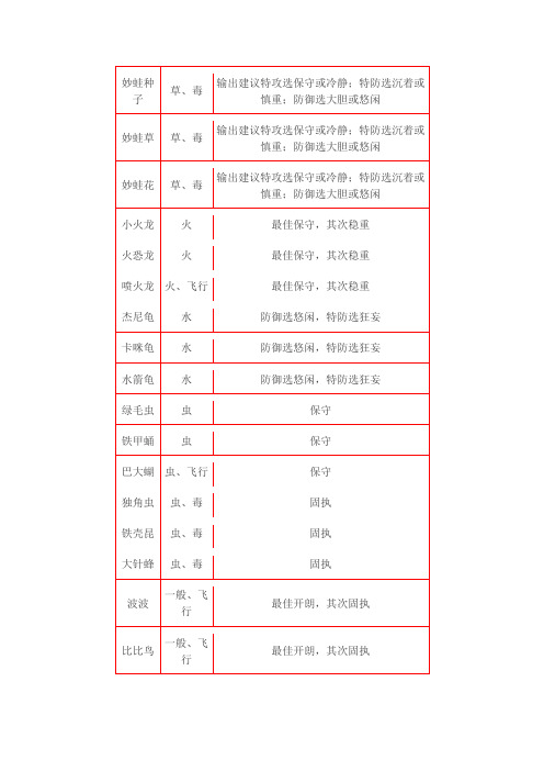 口袋性格属性推荐