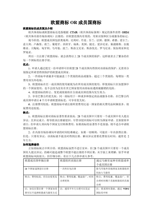 欧盟商标OR成员国商标注册之比较