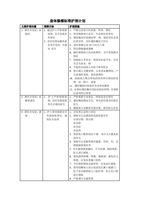 垂体腺瘤标准护理计划