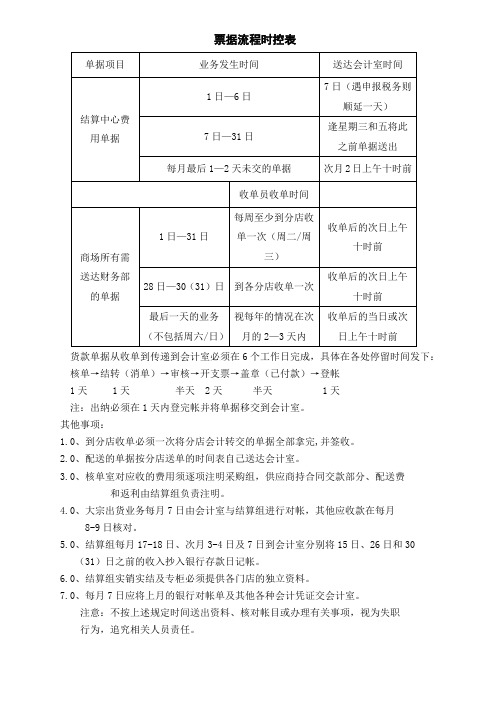 票据流程时控表