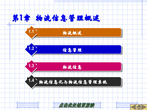 物流信息管理课件PPT47页