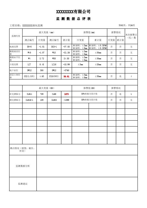 地铁基坑、隧道、边坡监测报表模板(全)