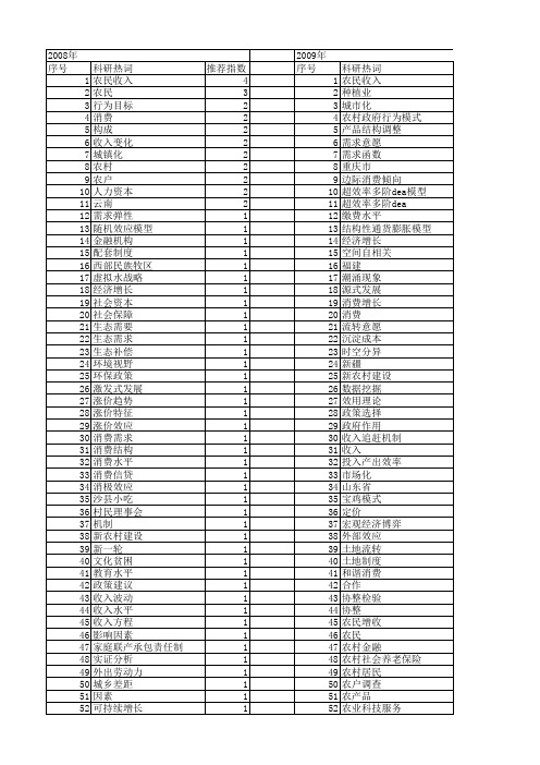 【国家社会科学基金】_农民收入水平_基金支持热词逐年推荐_【万方软件创新助手】_20140808