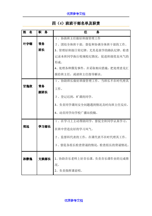 【参考借鉴】小学班干部-分工职责.docx