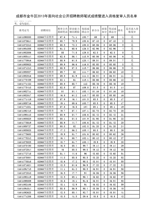 成都市金牛区xxxx年面向社会公开招聘教师笔试成绩暨进.xls