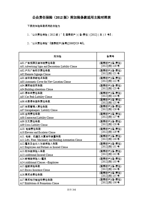 公众责任保险（2012版）附加险条款适用主险对照表