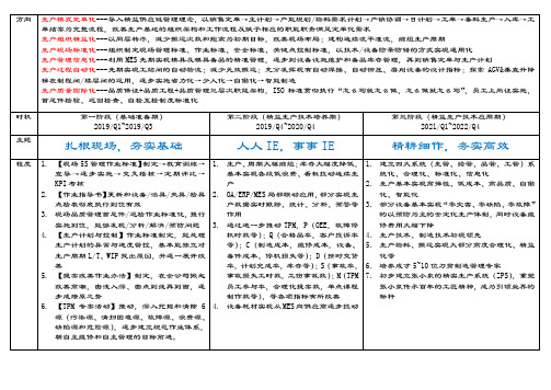 精益推进5年规划