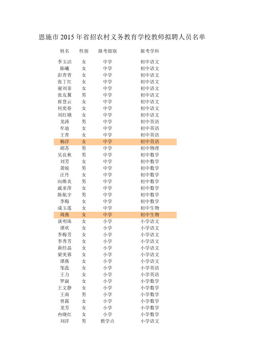 恩施市2015年省招农村义务教育学校教师拟聘人员名单