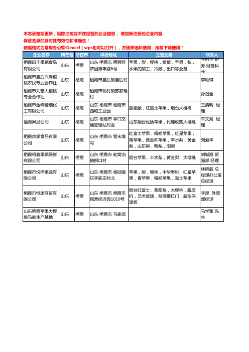 2020新版山东省栖霞樱桃工商企业公司名录名单黄页大全10家