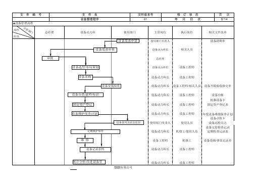 设备管理流程图