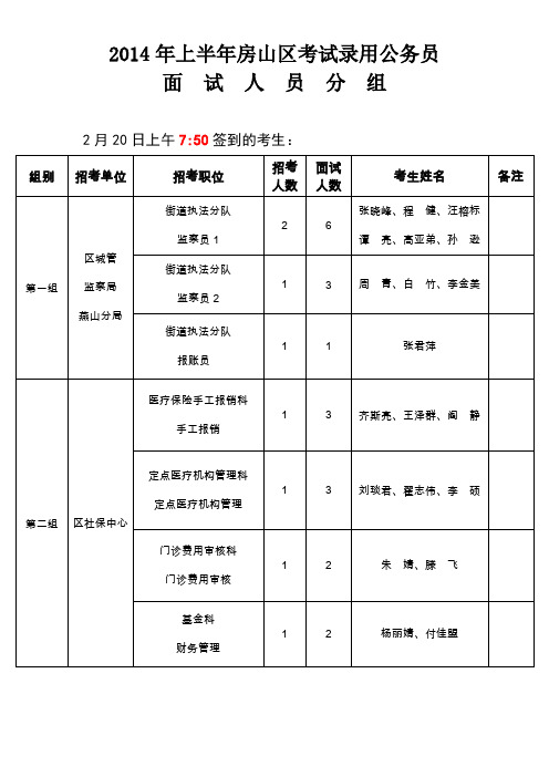 2014年上半年房山区考试录用公务员