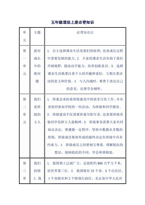 五年级道法上册必背知识