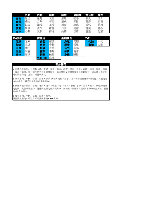 五彩石各属性对应名称