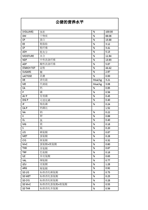加裕公司种猪饲养标准