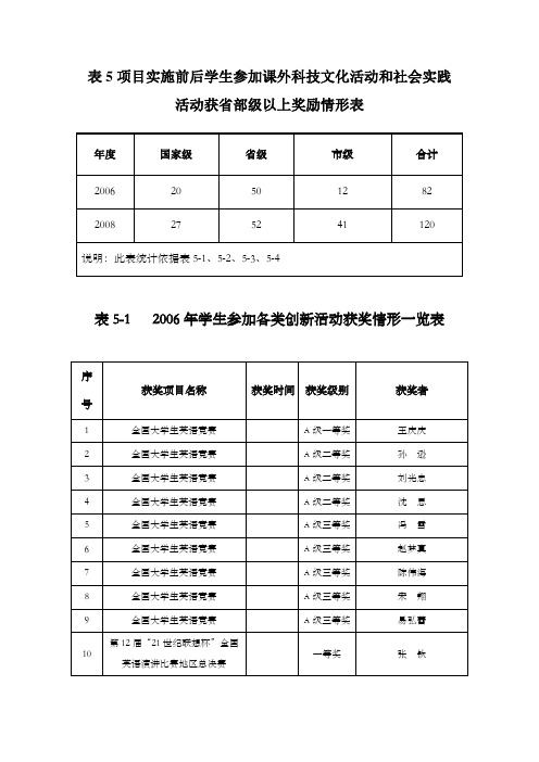 表5项目实施前后学生参加课外科技文化活动与社会实践