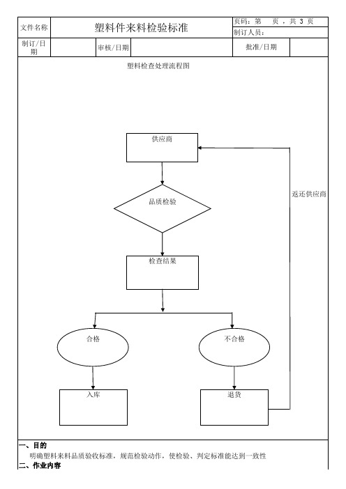 塑料件进料检验标准