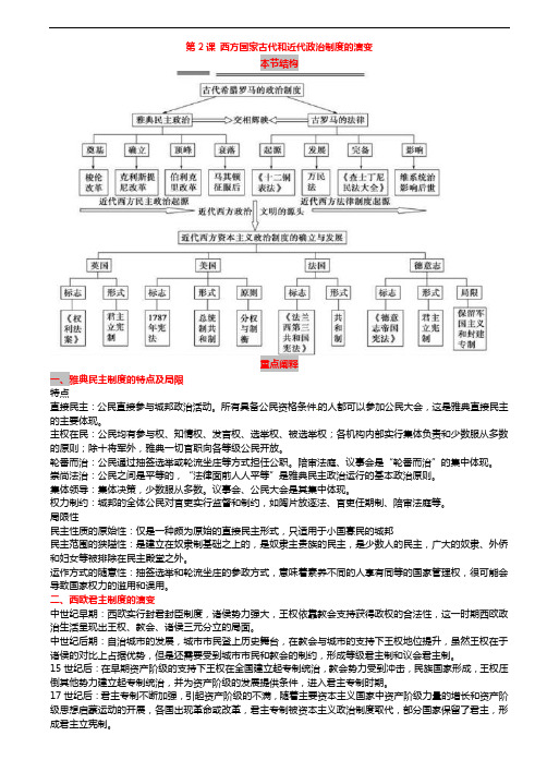 第2课 西方国家古代和近代政治制度的演变 讲义--2022届高三历史统编版一轮复习