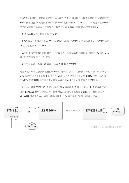 STM32无线下载程序