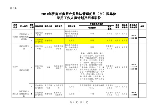 2011年济南市参照公务员法管理的县市区单位录用工作人员计划及招考