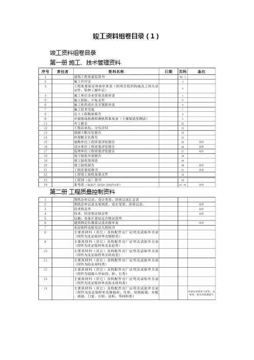 竣工资料组卷目录（1）