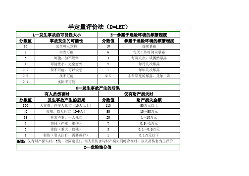 半定量评价法(D=LEC)