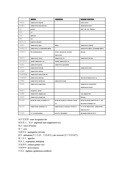 法律英语翻译专业词汇大全